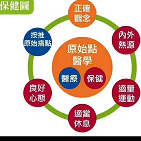 群友分享太太胃不好、急性消化不良用十三推效果立竿见影，调理后太太胃消化不良蠕动慢比以前好多了。（内附群内互动，分享十三推心得）